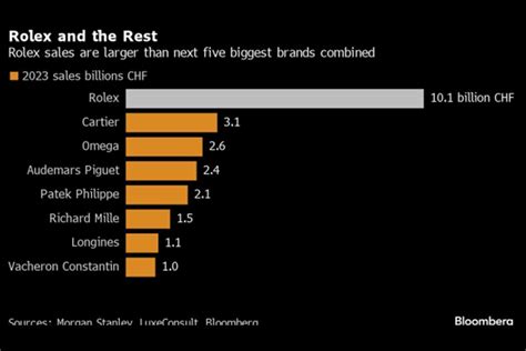morgan stanley rolex report